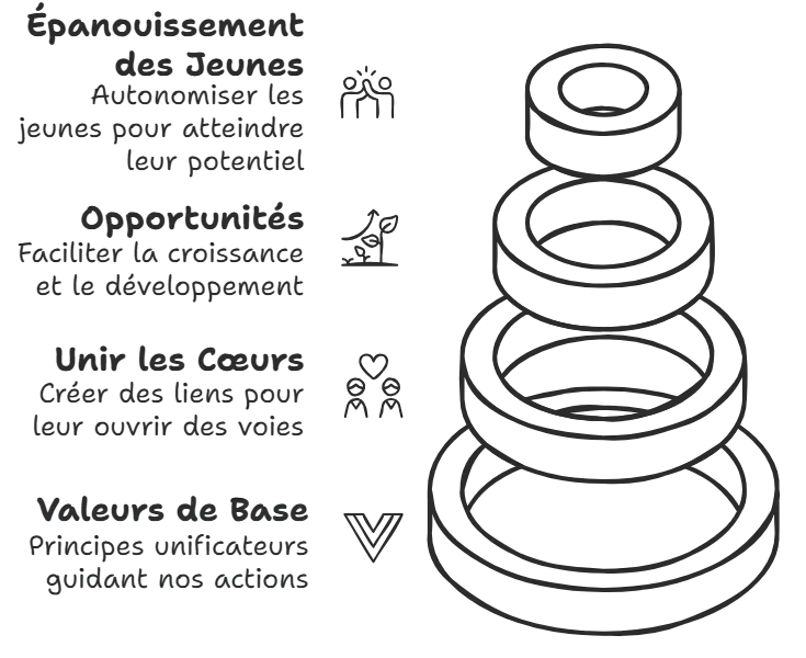 les missions des séjours de rupture Coeur Brave