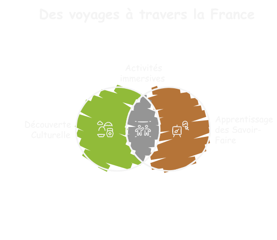 séjours de rupture Coeur Brave et voyages itinérants à travers la France entière - Carte de la France